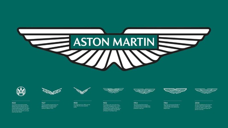 Quá trình phát triển của logo Aston Martin